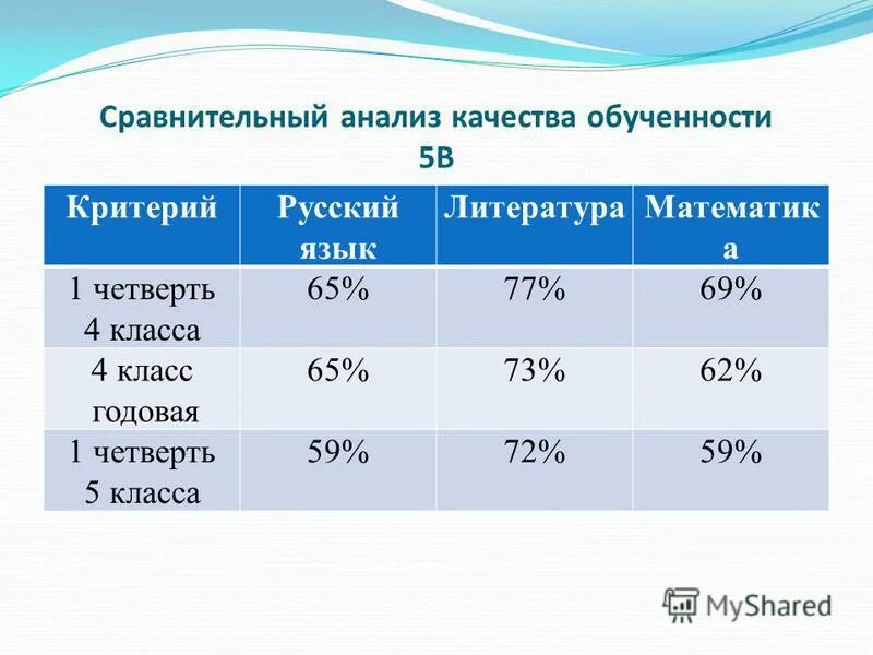 норма техники чтения 3 класс фгос. итоговая контрольная 3 класс математика. итоговый тест. нормы чтения 4 класс фгос. как найти качество обученности в процентах.