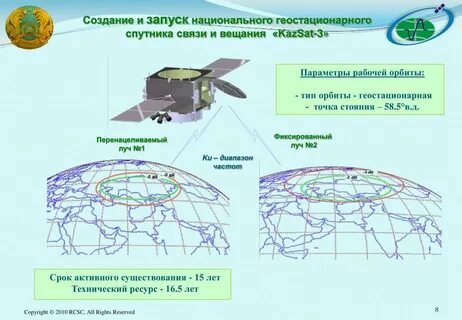 Радиус спутников