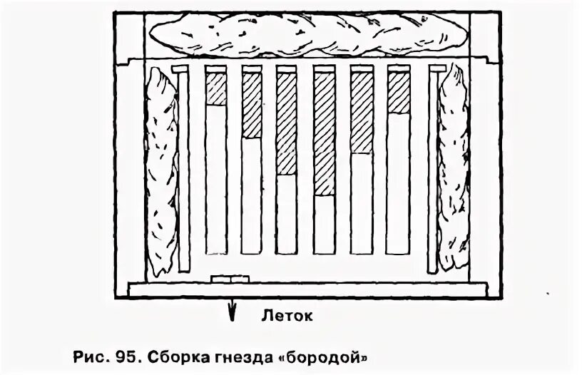 Как формировать гнездо