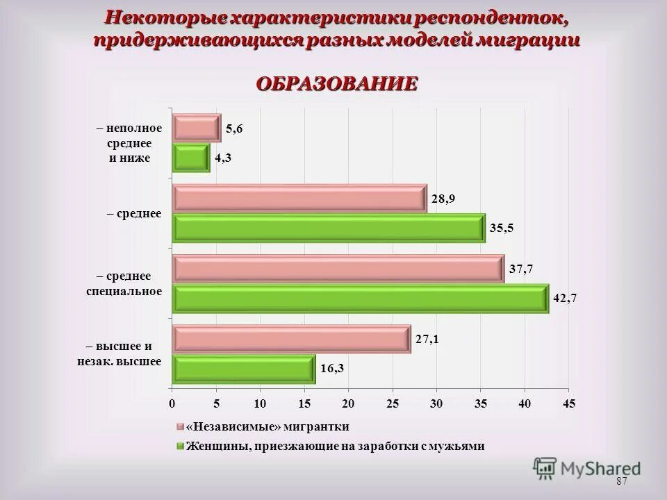Неполное среднее начальное образование это. Среднее неполное образование работы. Неполное среднее образование это. Утечка умов статистика. Неоконченное среднее специальное образование это.