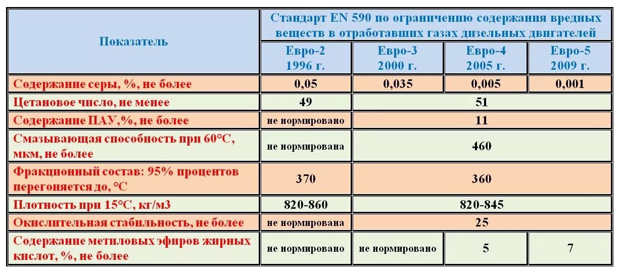 Коэффициент дизельного топлива