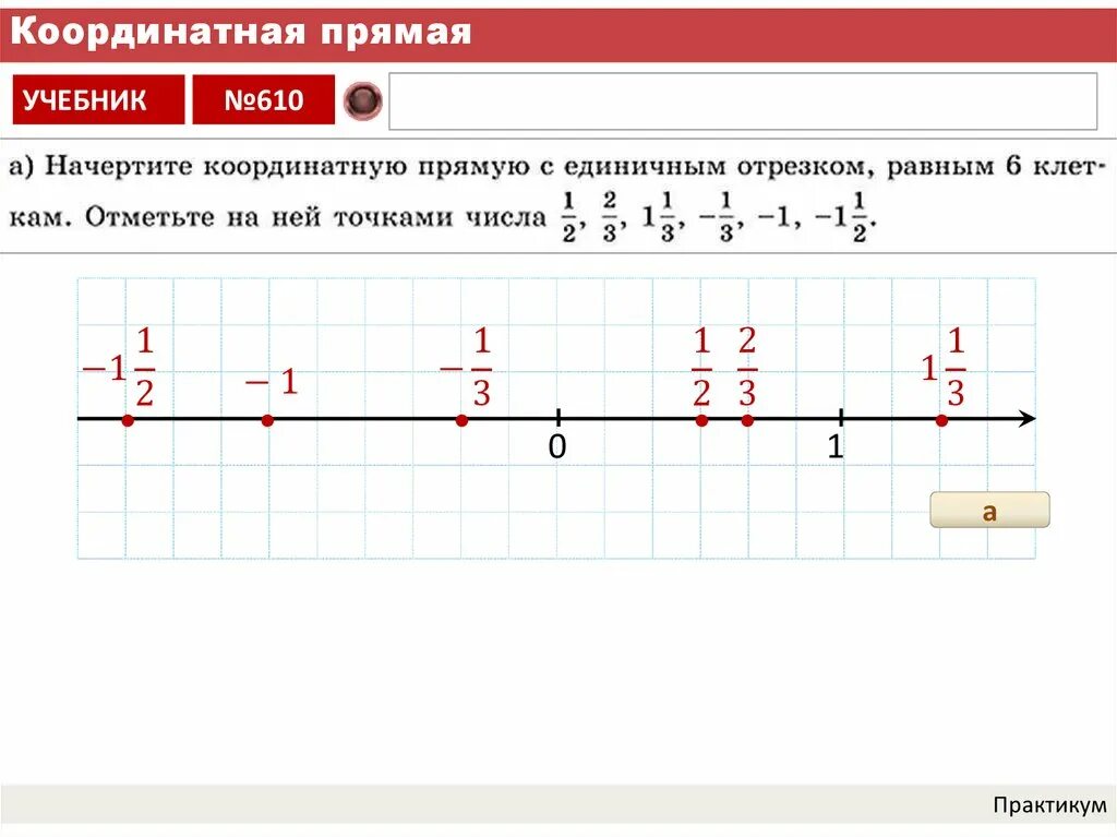 Координатная прямая. Координатная прямая виды. Начертите координатную прямую. Координатная прямая 6 класс. Модель координатной прямой