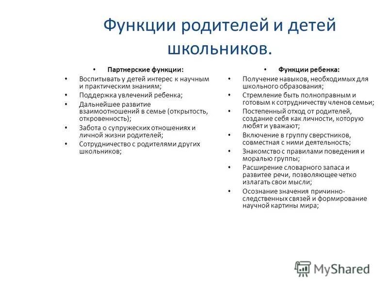 Функции родителей в семье. Дисграфия на почве нарушения языкового анализа и синтеза упражнения. Функции родителей. Функции родительства. Функции отца.