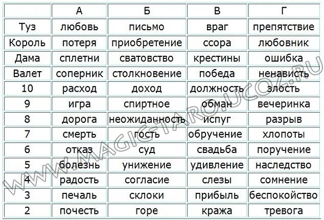 Бесплатное гадание на картах на имя