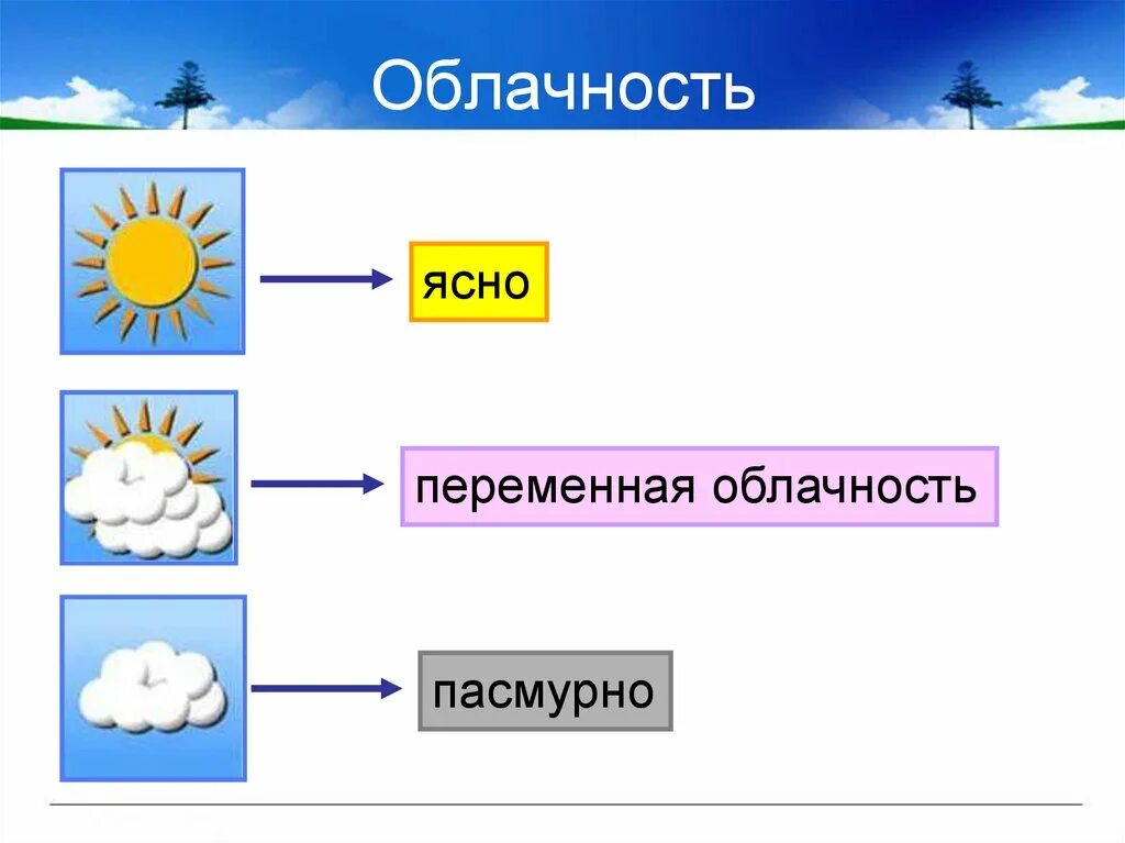 Погода какая облачность