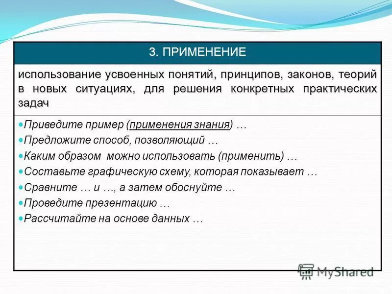 Понятие в том числе примеры Рациональные числа примеры чисел 28/48