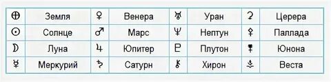 Как узнать твою планету в знаке