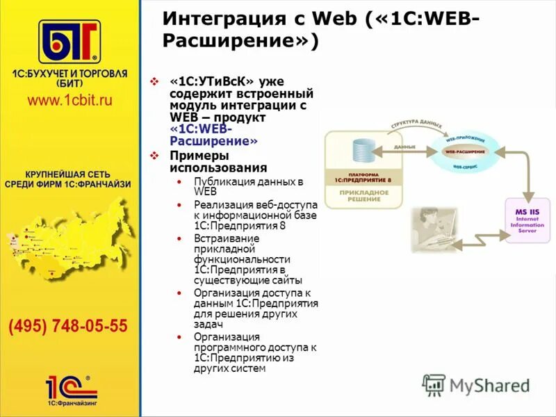 1с web. 1с web Публикация. Web-расширение 1с. Веб доступ 1с. Интеграции CRM систем с 1с.