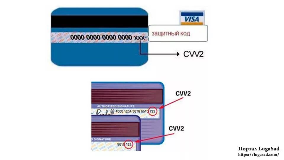 Что находится на банковской карте. Код безопасности карты cvc2. Карта мир код cvv2/cvc2. CVC/CVV что это на карте. CVV код на карте 2022.