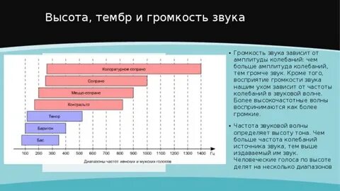 Уровень звука 9 букв