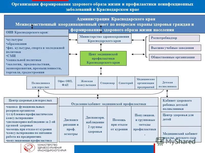 социальное обслуживание населения краснодарского края