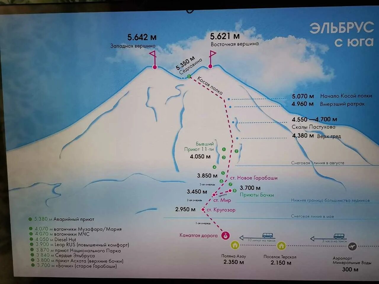 Восхождение на Эльбрус с Юга маршрут. Схема восхождения на Эльбрус с Юга. Эльбрус карта восхождения. Карта Эльбруса с маршрутами восхождения. Такси азау