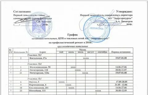 Теплосеть ессентуки