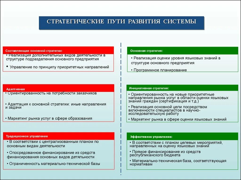 Три основных стратегических направления. Пути развития предприятия. Стратегические цели департамента. Петь развития компании. Показатели стратегических задач