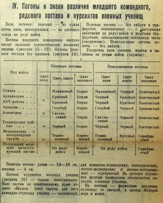 Зарплата курсанта