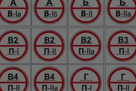 Помещения категории а б в1 в4