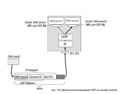 Dns port