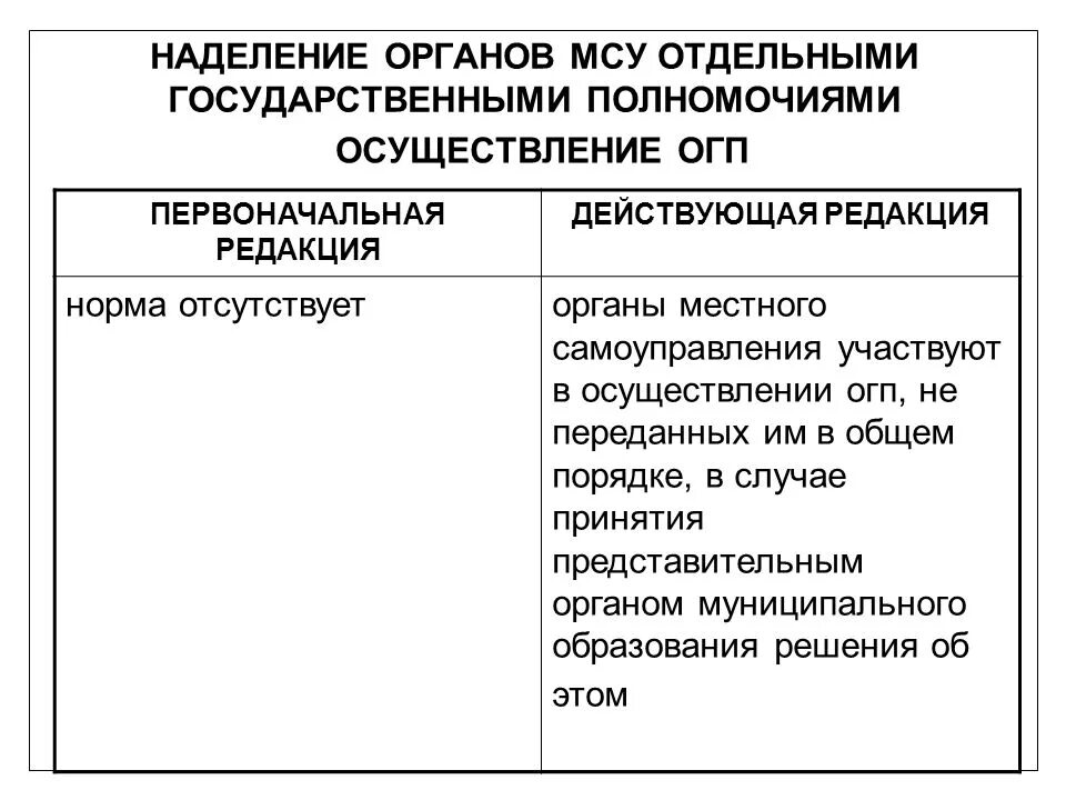 3 полномочия органов местного самоуправления. Наделение органов МСУ отдельными государственными полномочиями. Отдельные государственные полномочия местного самоуправления. Порядок наделения органов МСУ отдельные гос полномочия. Отдельные государственные полномочия пример.