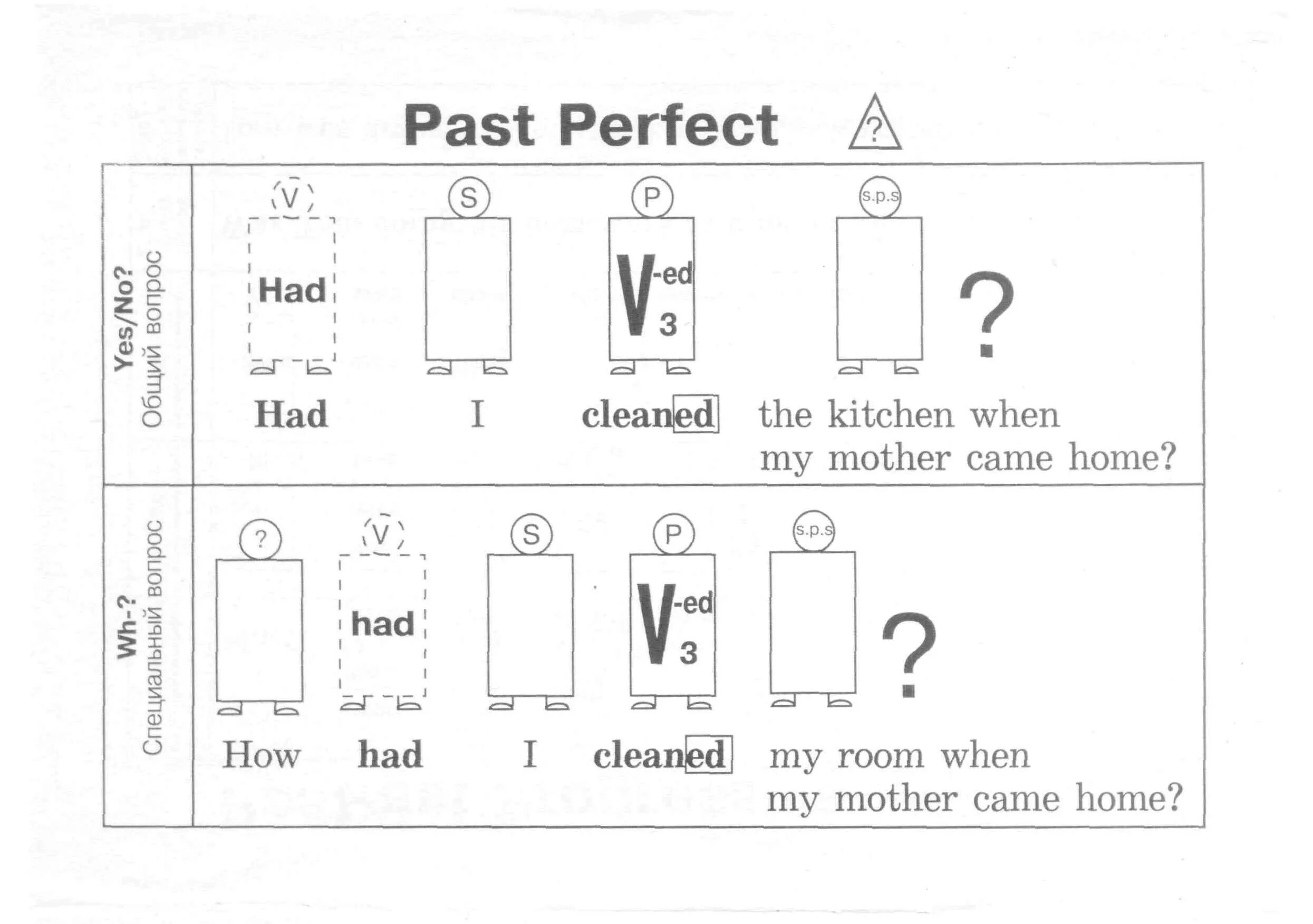 Схема past perfect. Схема past perfect. Past perfect simple схема. Схема past perfect. Past perfect tense.