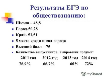 Результаты егэ по обществознанию