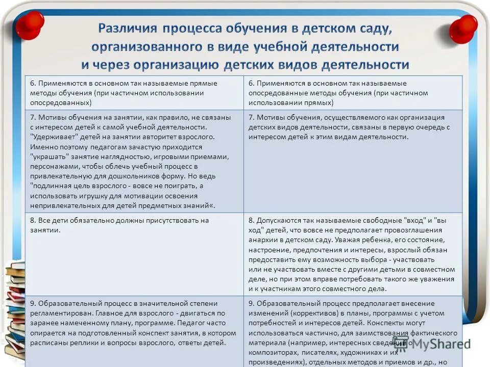 типы обучения в дидактике прямое проблемное опосредованное. опосредованное обучение ребенка. опосредованное обучение ребенка. опосредованное обучение ребенка. опосредованное обучение ребенка.