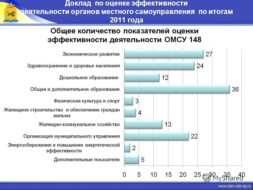 Источники местного самоуправления в рф