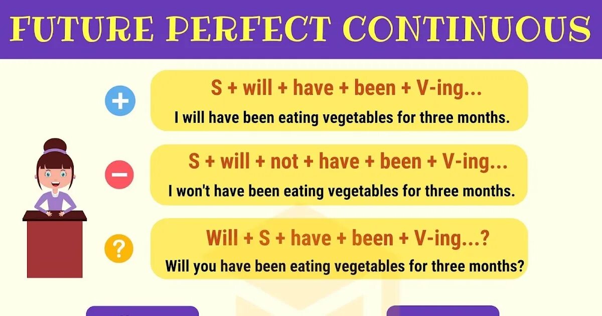 Future perfect Continuous. Future perfect Continuous Tense. Фьючеперфект континиоас. Future perfect Continuous образование. Had been doing время