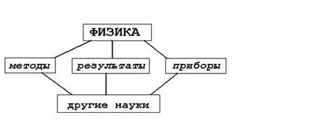 Нужны измерения