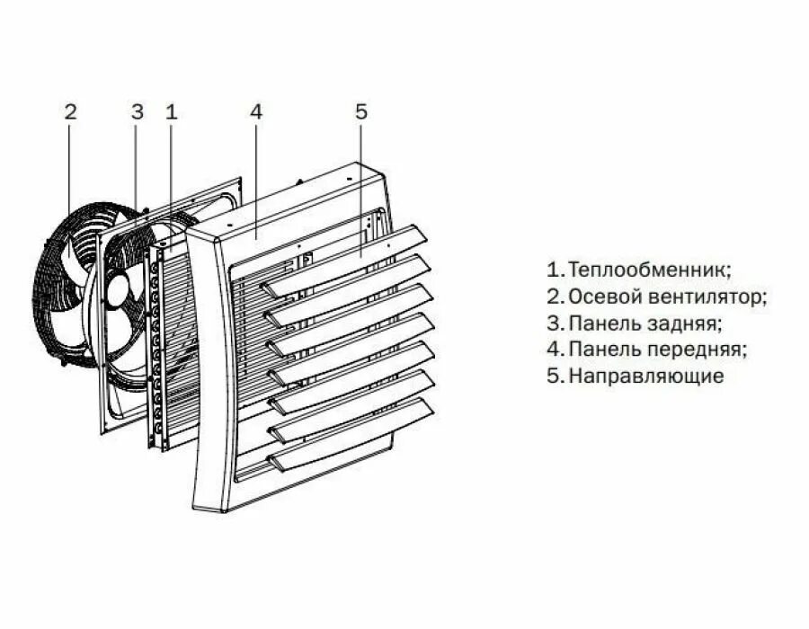 Как работает тепловентилятор. Как работает тепловентилятор