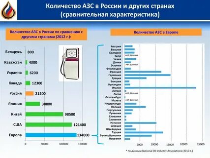 Сколько приносит заправка