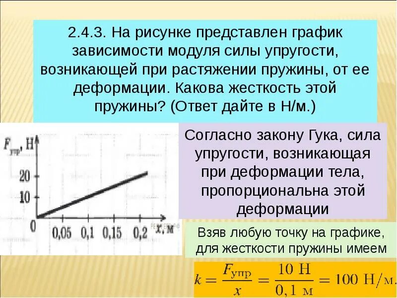 На рисунке представлен график зависимости модуля. График зависимости силы упругости от растяжения пружины. График зависимости модуля силы упругости. График зависимости силы упругости от деформации. График зависимости силы упругости от деформации тела..