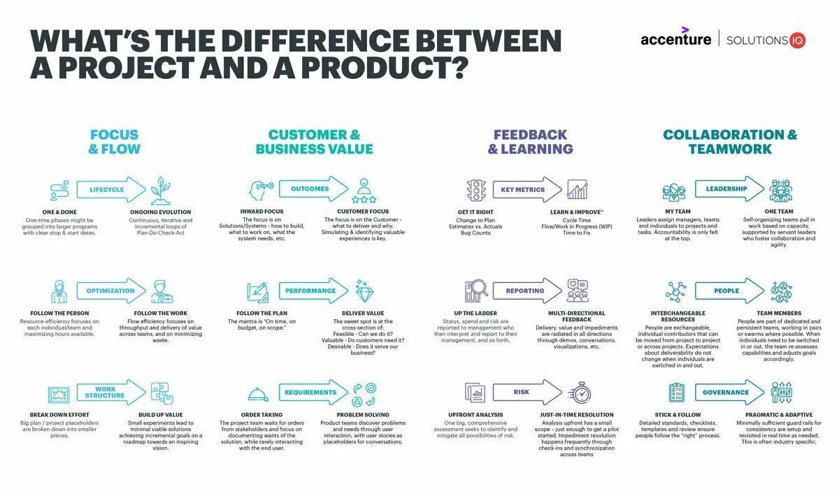 What s the difference between. What is the difference between. what is the difference. what и what a разница. from projects to programs.
