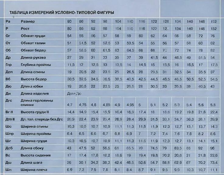 Таблица размеров на девочку Размеры детей от носочков до шапочки в соответствии с общими параметрами. Вяза
