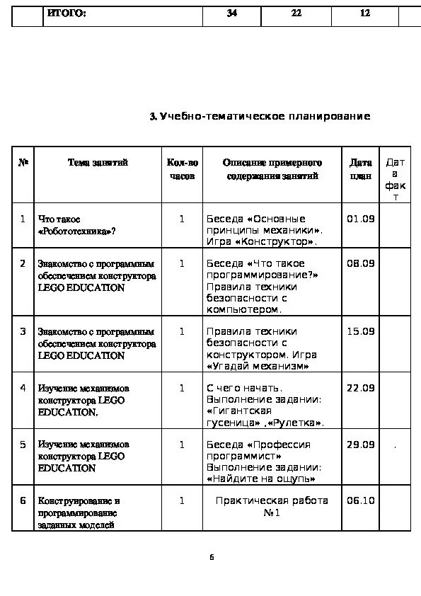 Программа внеурочной робототехника. Календарно-тематический план робототехники. ктп робототехника. учебно тематический план по робототехнике в доу. робототехника программа внеурочной деятельности.