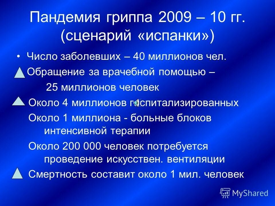 пандемии гриппа h1n1. пандемия «свиного» гриппа a/h1n. пандемия гриппа 2009. Line япония. пандемия «свиного» гриппа a/h1n1: 2009-2010 гг.