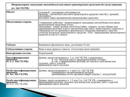 Угон совершенный группой лиц