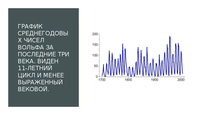 Вижу 11 10