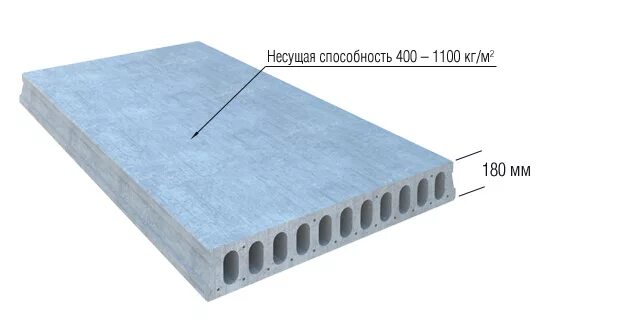 Пустотелая плита перекрытия 160 мм. Плита перекрытия 2000 ширина толщина 180мм. Плиты перекрытий толщина 180мм. Полнотелая плита перекрытия 160 мм.