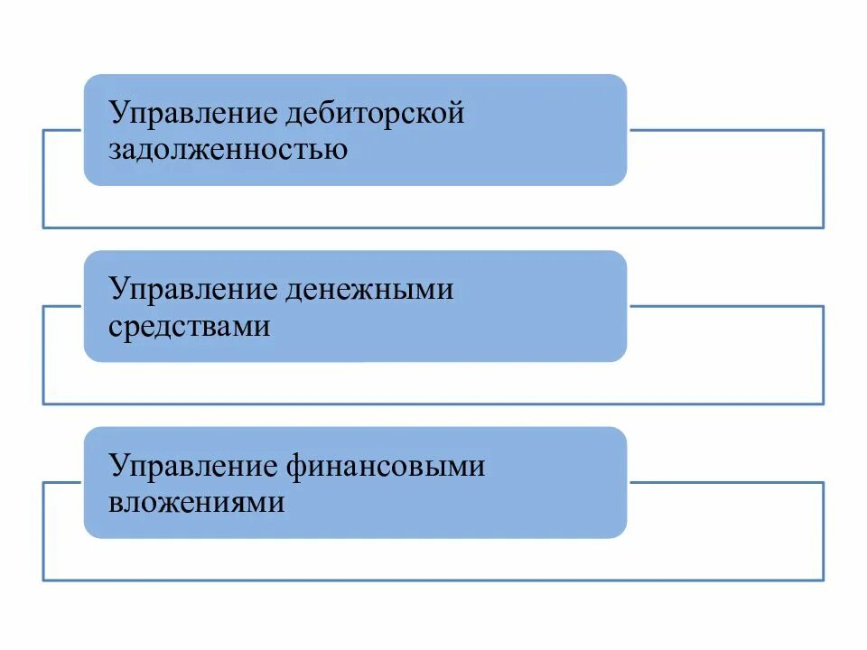 Долговой отдел