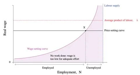 Price setting