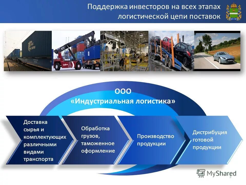 Транспортная логистика обучение. Транспортная логистика схема. Транспортная логистика презентация. Мультимодальные контейнерные перевозки. Логистика перевозки.