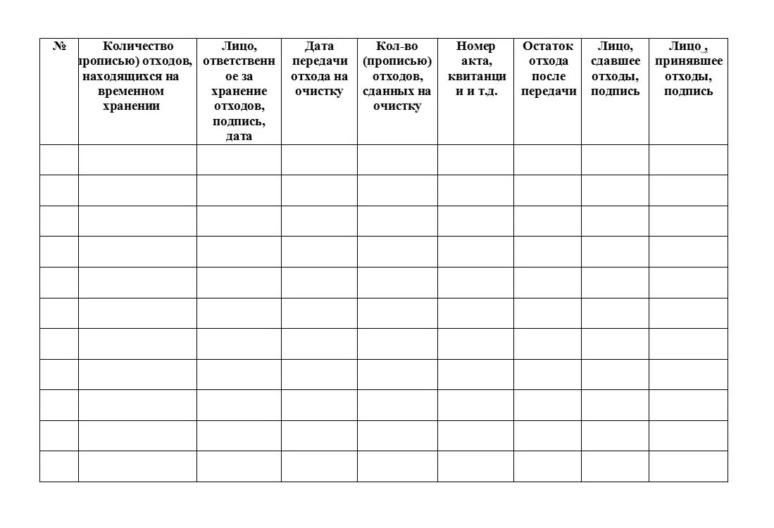 Журнал движения отходов приказ 721. Журнал учета отходов 2023. Журнал учета отходов на полигоне тко. Журнал движения отходов 2020. Журнал учета утилизации отходов.