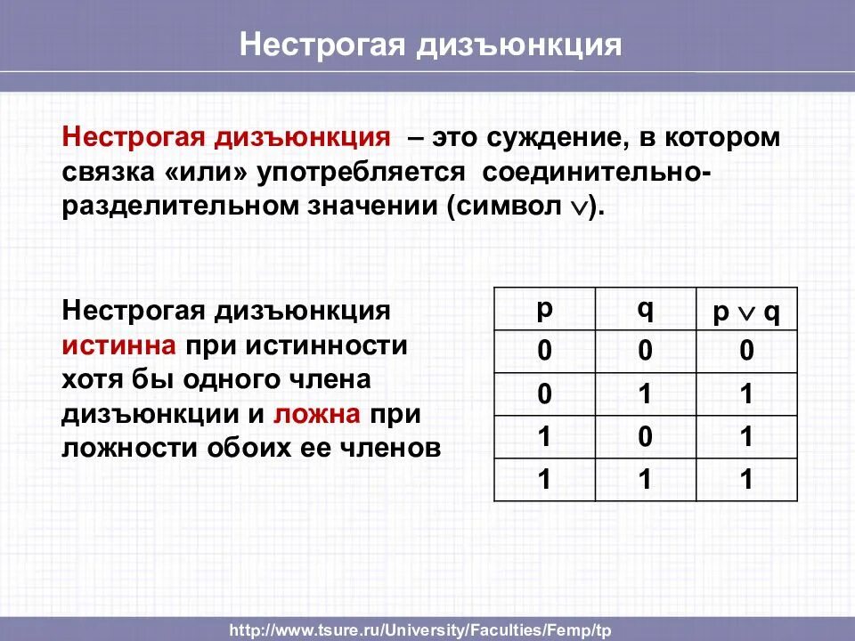 Логические операции с суждениями. Дизъюнкция. Нестрогая дизъюнкция. Виды дизъюнкции. Строгая и нестрогая дизъюнкция в логике.