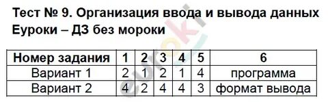 Тест 8 2