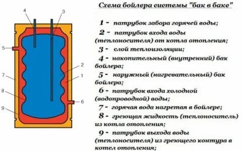 Бак в баке бойлер косвенного