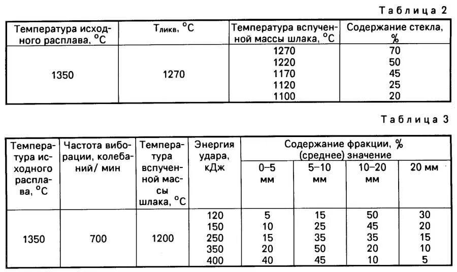 Плотность 45 кг м3. Насыпная плотность шлака кг/м3. Шлак 20-70 вес м3 доменный. Насыпная плотность шлака доменного 40-70. Насыпная плотность доменного шлака 5-20.