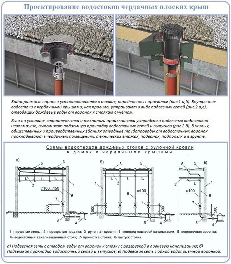 Пропускная способность воронки 100мм внутреннего водостока. План плоской кровли с внутренним водостоком. Испытания внутренних водостоков. Кровельная воронка технониколь 110. Сифонная система внутреннего водостока.