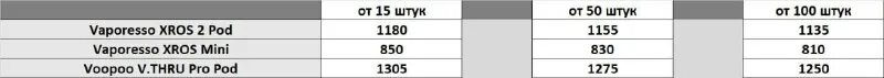 Как разобрать xros mini. Инструкция xros mini. Иксрос 2 розовый. Vap xros 2 картридж. Отличия vaporesso xros.