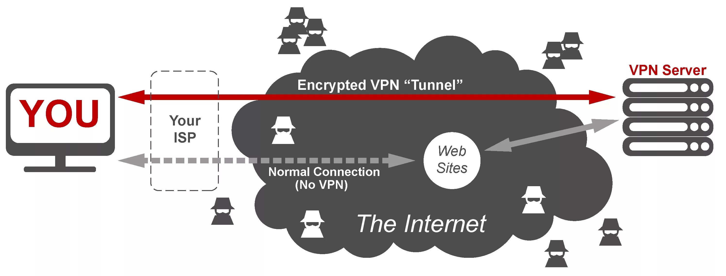 Vpn для чего нужен простыми. VPN. Принцип работы впн. Принцип VPN. Принцип работы VPN.