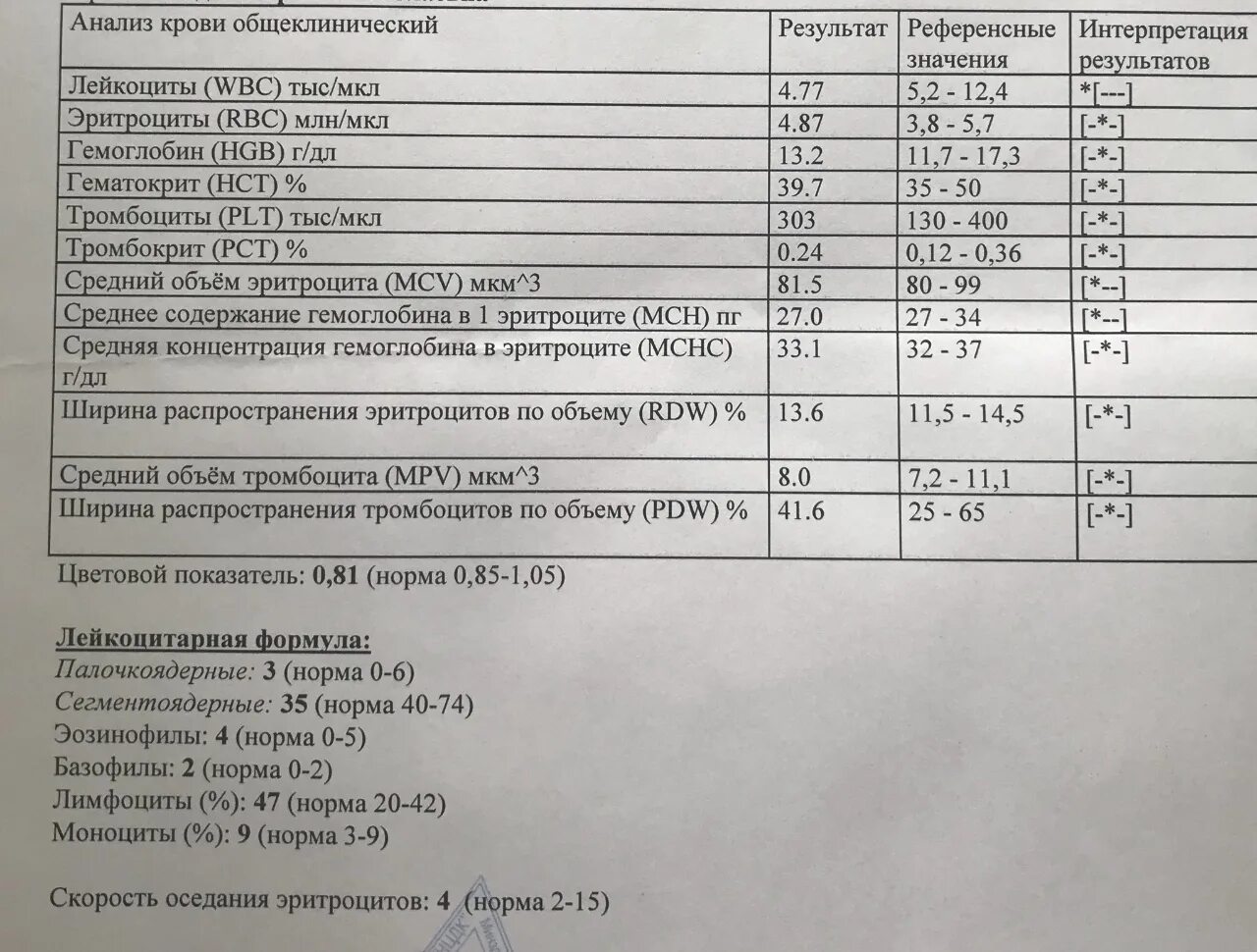 У ребенка 2 года сегментоядерные